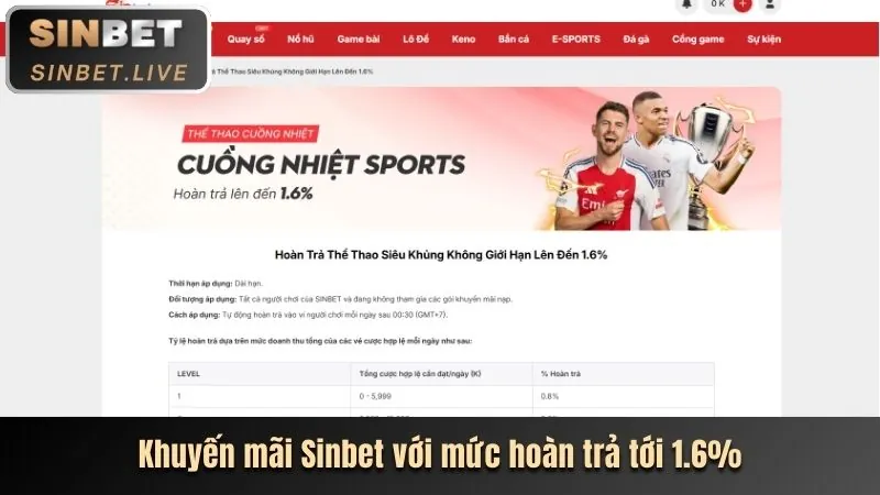 Hoàn Trả Tiền Cược Hấp Dẫn S128